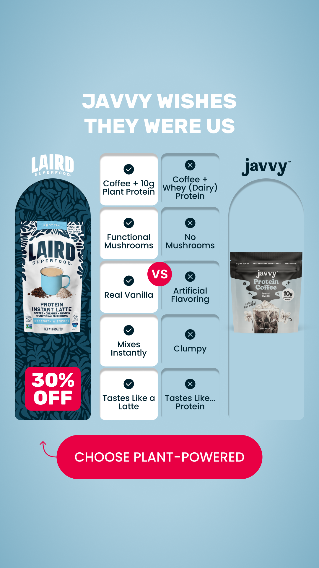 Latte comparison story static